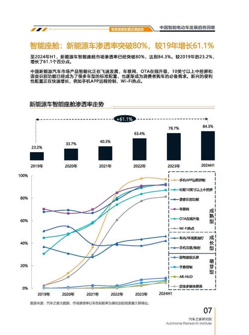 重庆209起亚对未来市场的预测，名爵汽车品牌文化的传播
